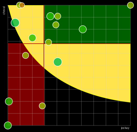 Pronostic Quinté Prix de la Place Saint-Augustin