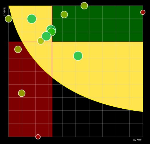 Pronostic Quinté Prix de Milan