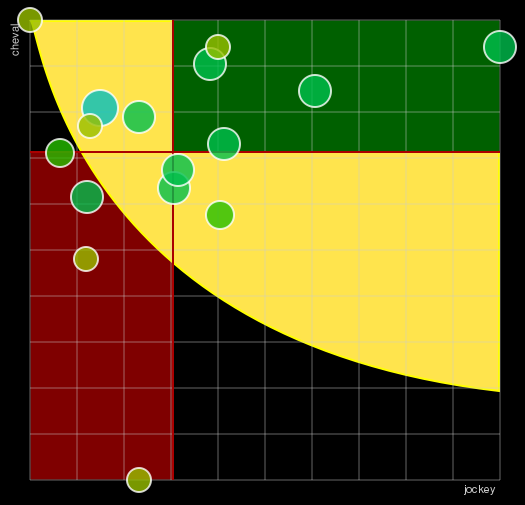 Pronostic Quinté Prix de l'Hay-Les-Roses