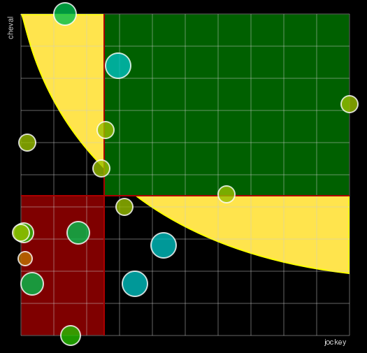 Pronostic Quinté Longines Handicap de la Fête Nationale