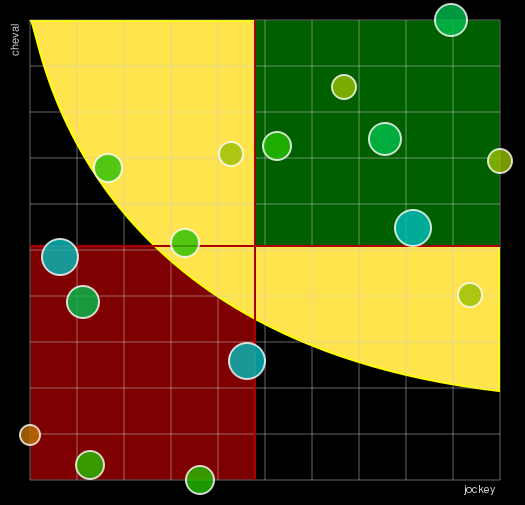 Pronostic Quinté Grand Prix de la Ville de Cabourg
