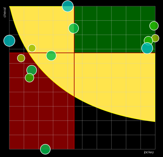 Pronostic Quinté Prix Paul Viel