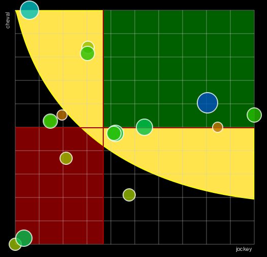 Pronostic Quinté Prix de Balleroy