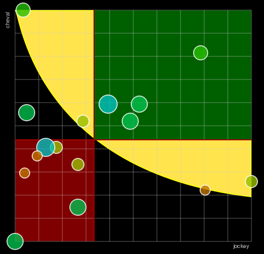 Pronostic Quinté Prix de Barneville