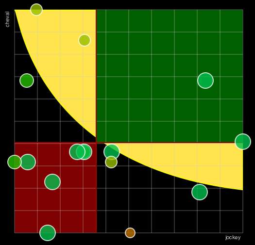 Pronostic Quinté Prix de la Côte Fleurie