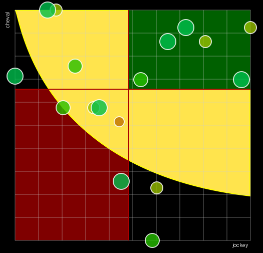 Pronostic Quinté Prix des Vichyssoises