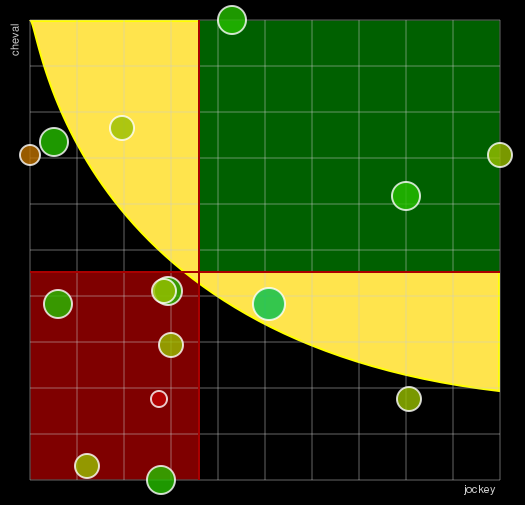 Pronostic Quinté Prix de Bayeux