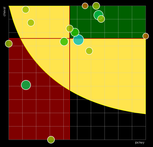 Pronostic Quinté Prix du Pont de l'Alma