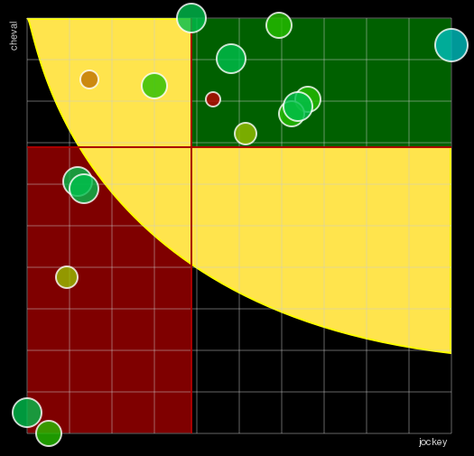 Pronostic Quinté Prix de Grigny