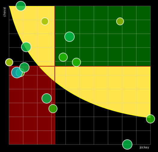 Pronostic Quinté Prix du Château de Compiègne