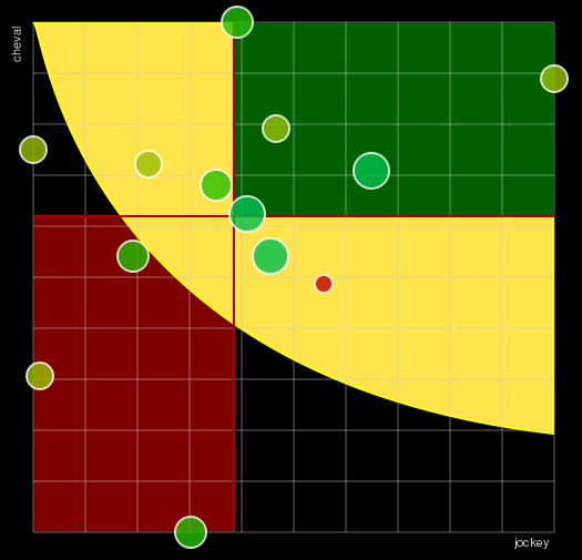 Pronostic Quinté Grand National du Trot - Ville Saint-Malo