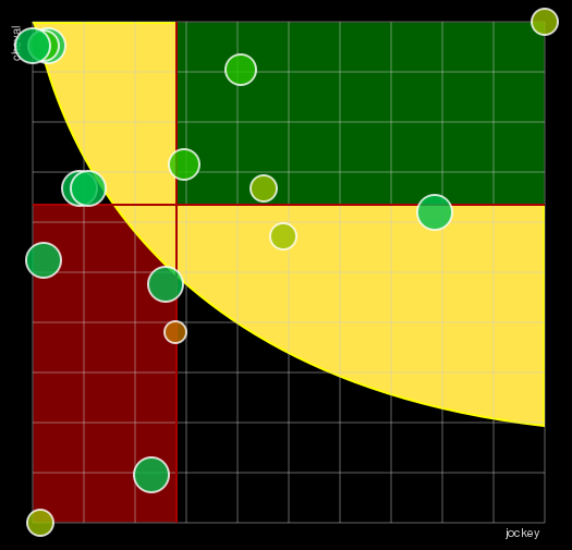 Pronostic Quinté Prix Robertet