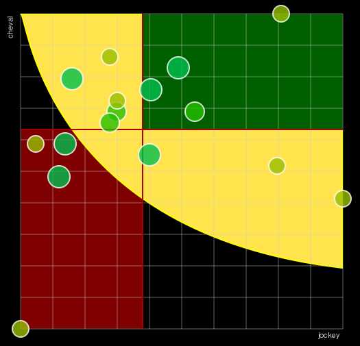 Pronostic Quinté Prix du Champ Durand - Sauterne's Cup