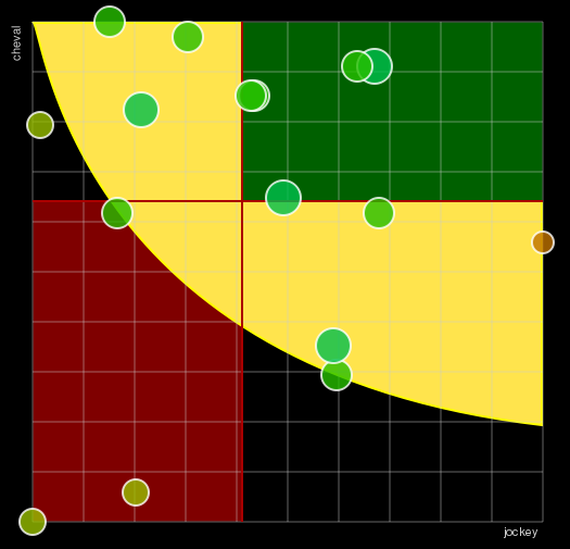 Pronostic Quinté Prix Lampetia