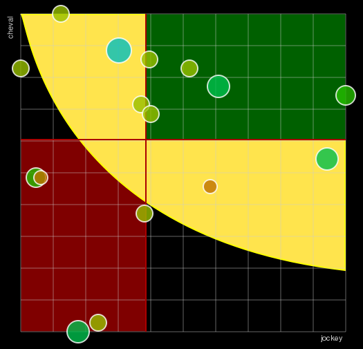 Pronostic Quinté Qatar Prix Carrus