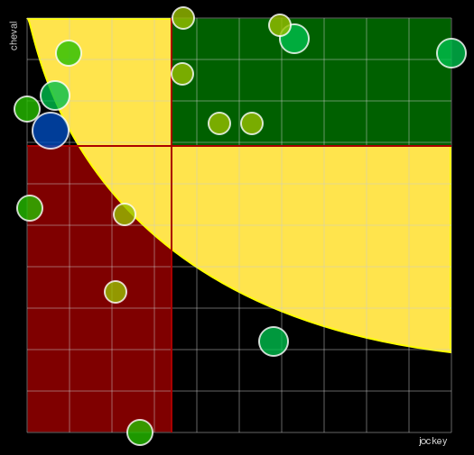 Pronostic Quinté Prix d'Ancenis