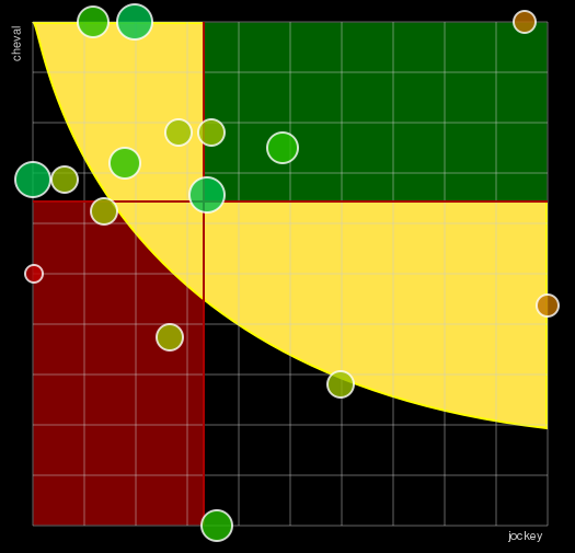 Pronostic Quinté Prix de la Reine Marguerite
