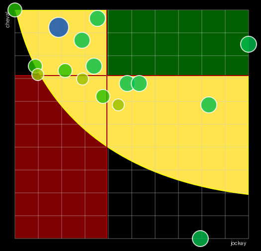 Pronostic Quinté Prix de la Galerie des Varietés