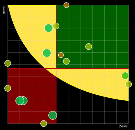 Pronostic Quinté Prix Pôle d'Equilibre Territorial et Rural du Pays de Thiérache