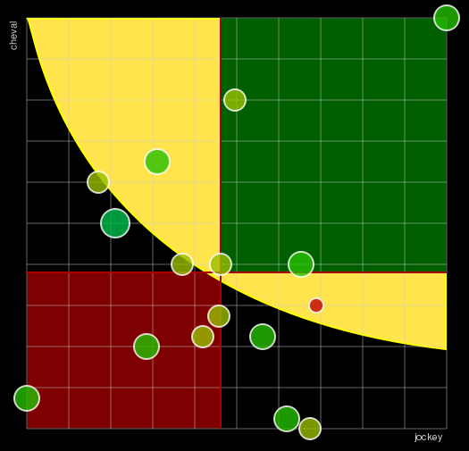 Pronostic Quinté Prix V And B