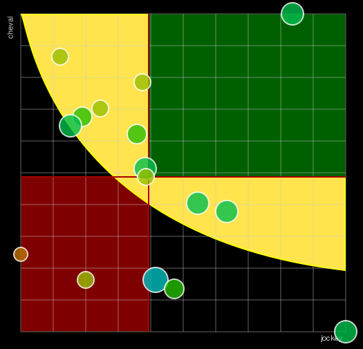 Pronostic Quinté Prix Alain et Gilles de Goulaine