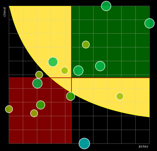 Pronostic Quinté Prix Jean Bart