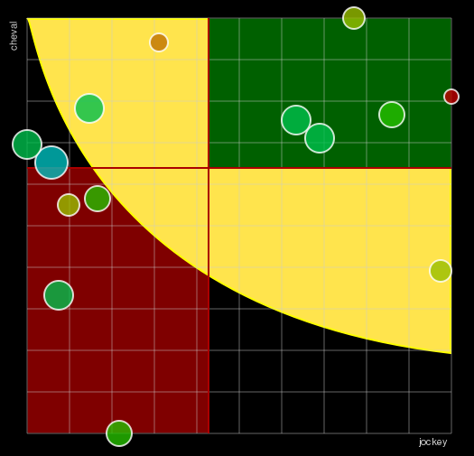 Pronostic Quinté Prix de la Fédération des Caisses du Crédit Mutuel du Sud-Est