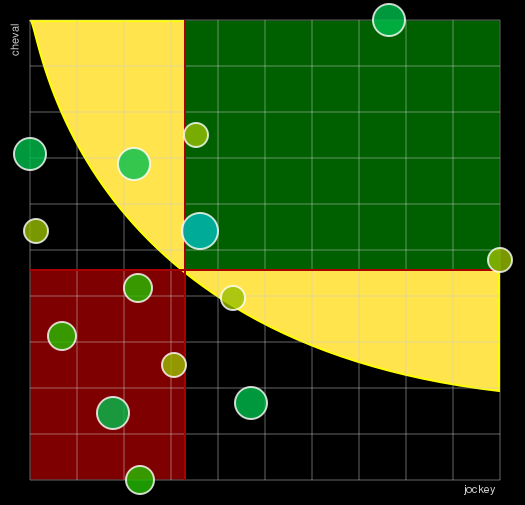 Pronostic Quinté Prix du Crédit Agricole Nord-Est