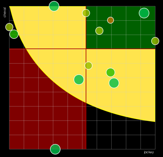 Pronostic Quinté Prix de Montier-en-Der