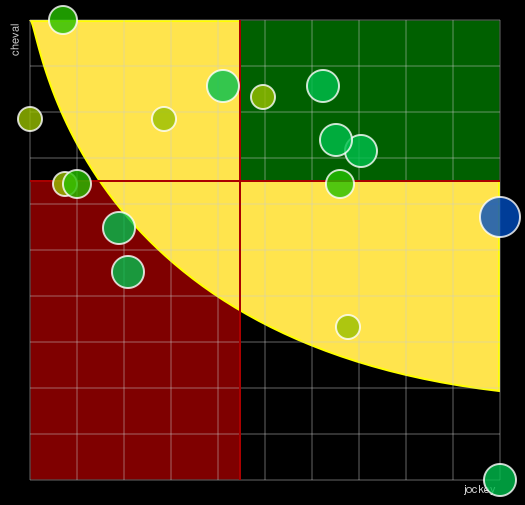 Pronostic Quinté Prix Elsa