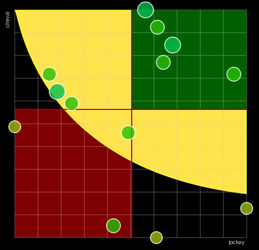 Pronostic Quinté Prix Austria