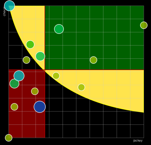 Pronostic Quinté Prix Bruna