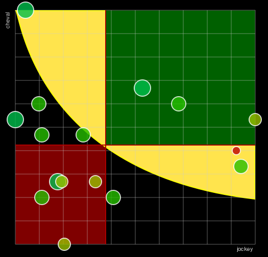 Pronostic Quinté Merci Aux Partenaires 2023 (Prix des Equidays)