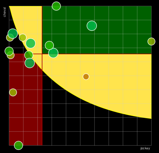 Pronostic Quinté Prix de Saint-Chamond