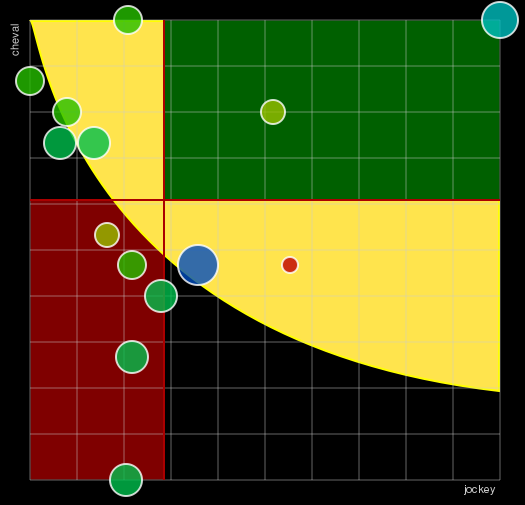 Pronostic Quinté Handicap de Marseille