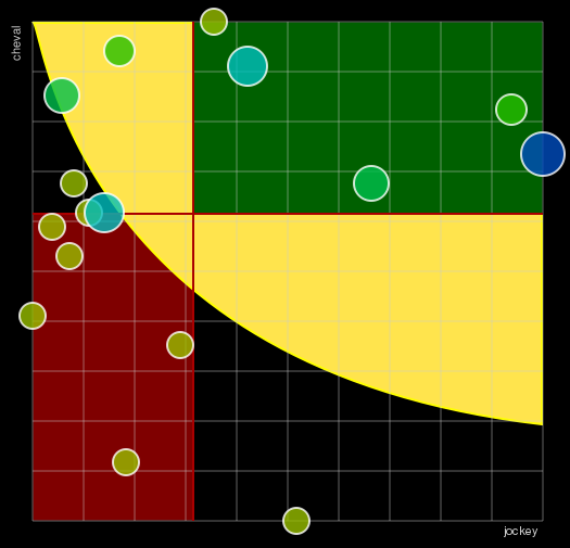 Pronostic Quinté Prix de Saint-Pair-du-Mont