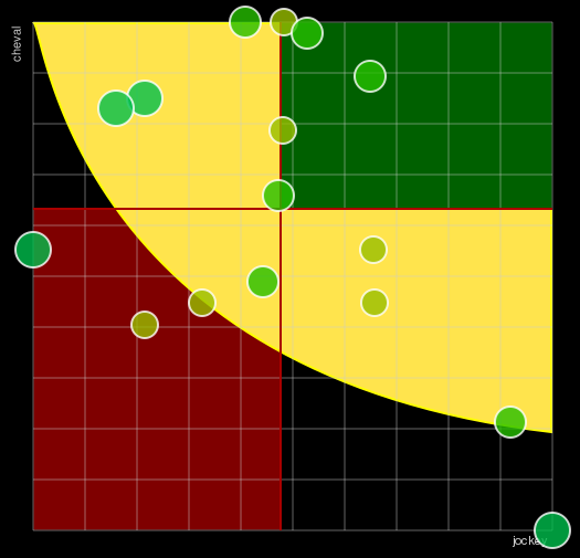 Pronostic Quinté Prix du Pont des Arts