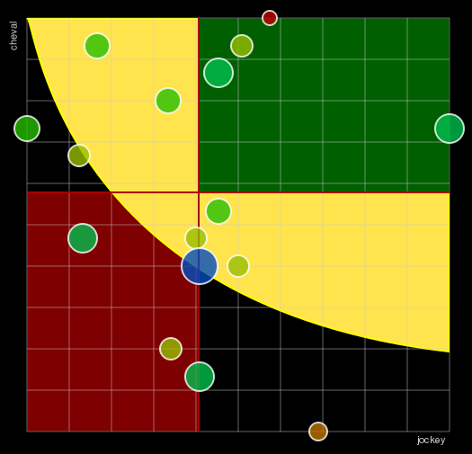 Pronostic Quinté Prix Santo Pietro