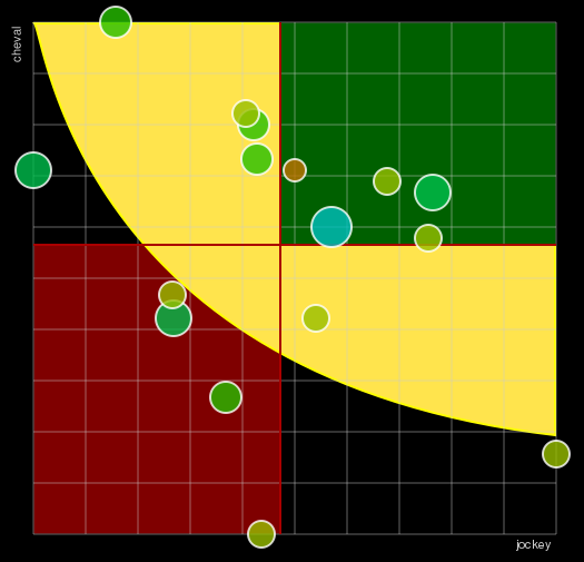 Pronostic Quinté Prix Guillaume de Pracomtal