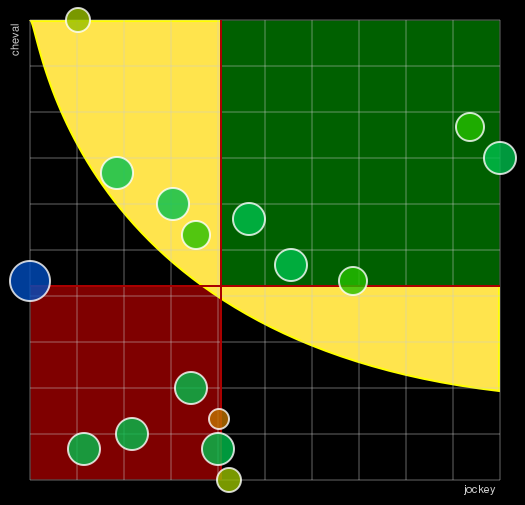 Pronostic Quinté Prix de la Chambre de Monsieur Le Prince