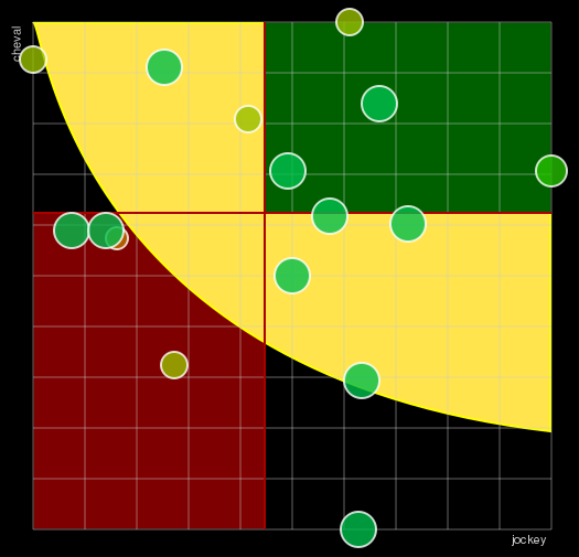 Pronostic Quinté Prix des Gobelins
