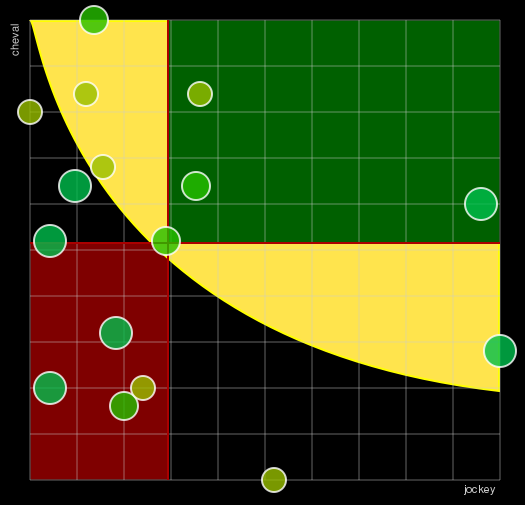Pronostic Quinté Prix des Arènes de Lutèce