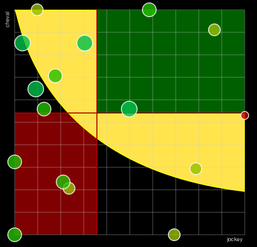 Pronostic Quinté Prix de la Ville de Caen