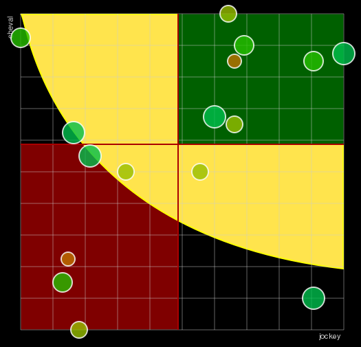 Pronostic Quinté Prix Thémis