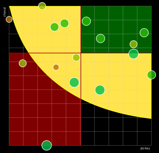 Pronostic Quinté Prix Zosma