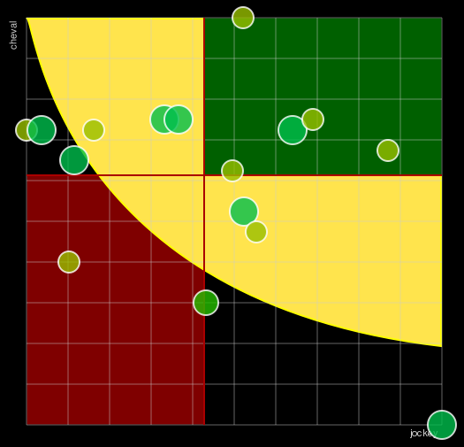 Pronostic Quinté Prix Count Schomberg