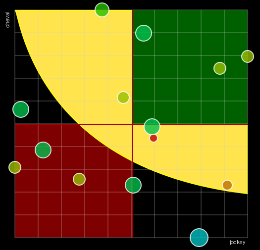Pronostic Quinté Prix François de Ganay