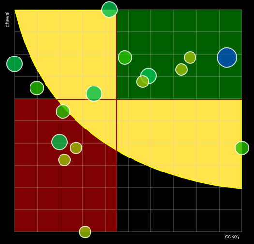 Pronostic Quinté Prix du Château de Bayeux