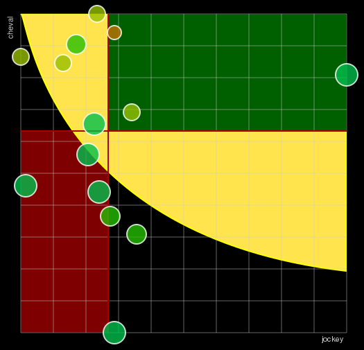 Pronostic Quinté Prix de Soulac