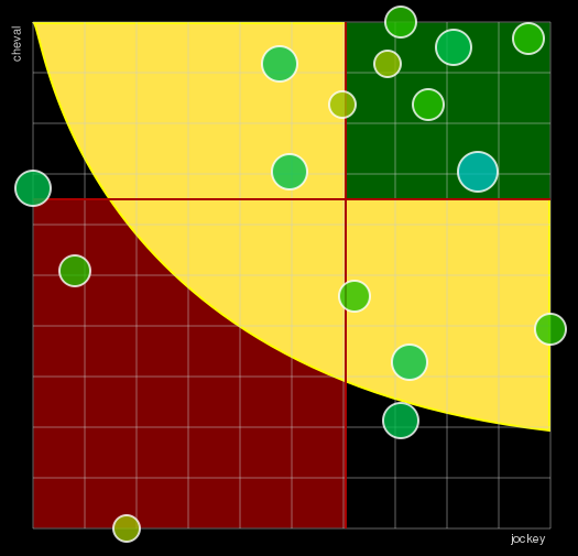 Pronostic Quinté Prix de Sillé-le-Guillaume